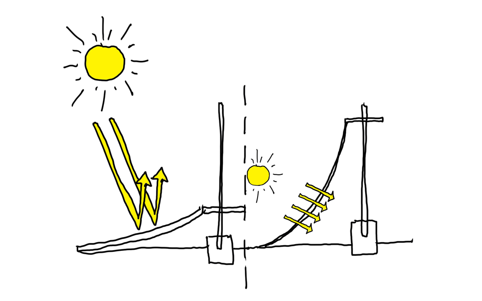 deployeprototypes
